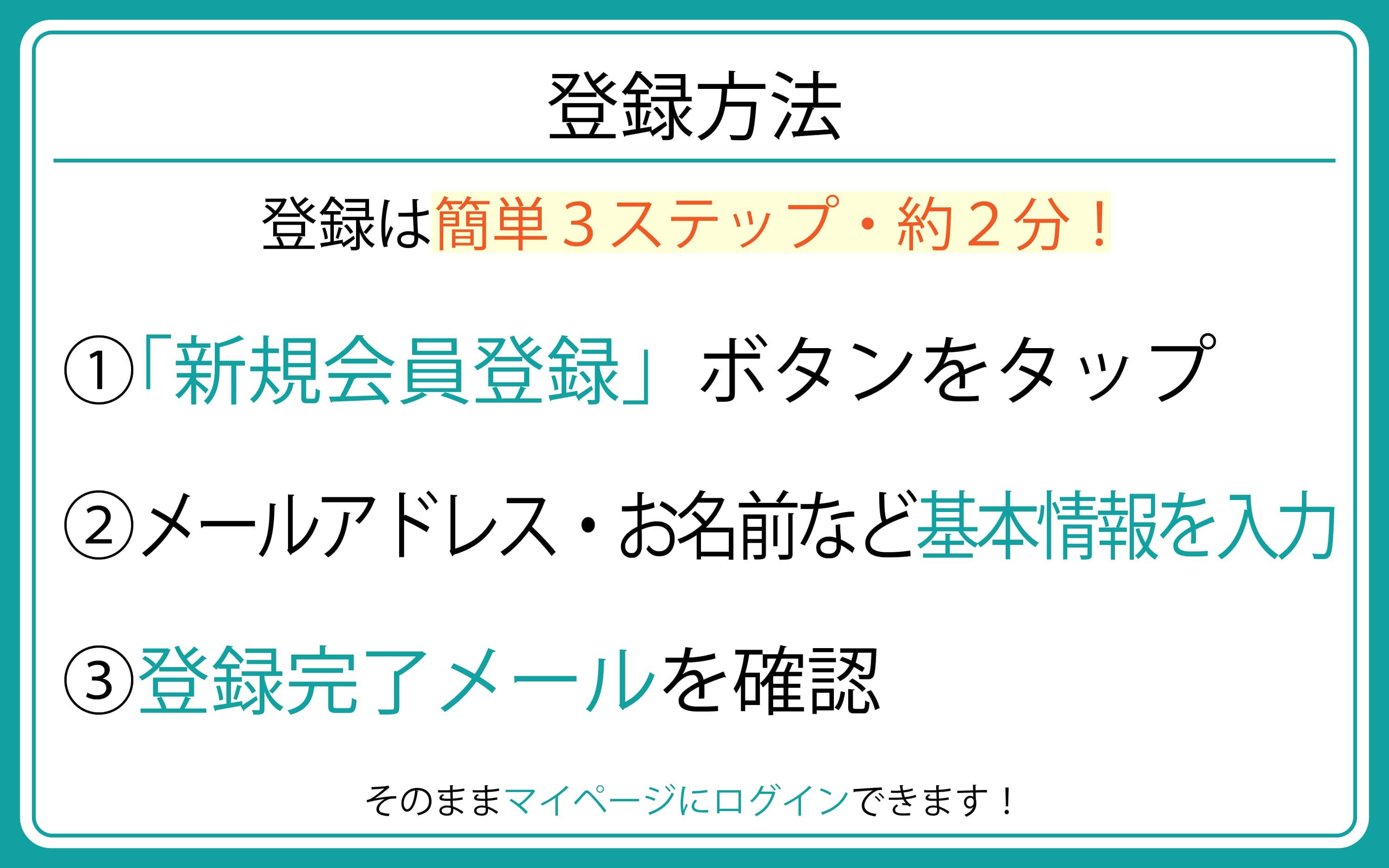 会員登録の手順